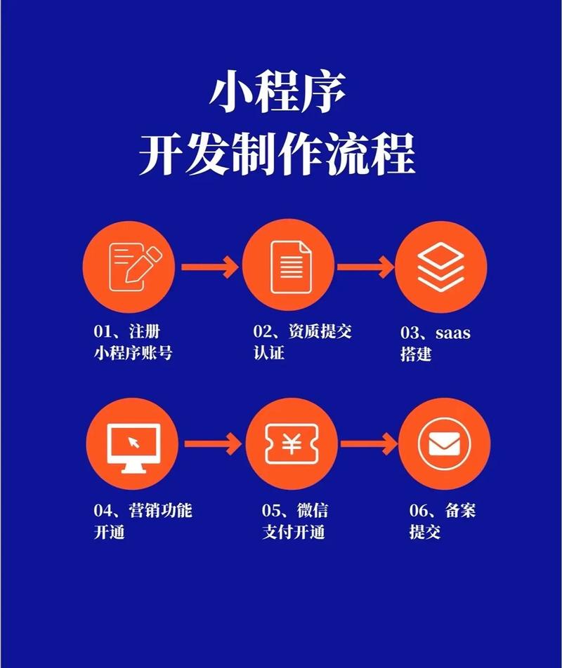 企业为何选择自建微信小程序，能带来哪些精准用户增长？