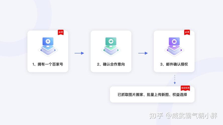 如何上传图片让网站更吸引人，提升用户体验？
