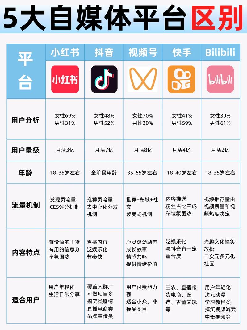 如何挑选真网红和合适KOL，提升网络推广效果？
