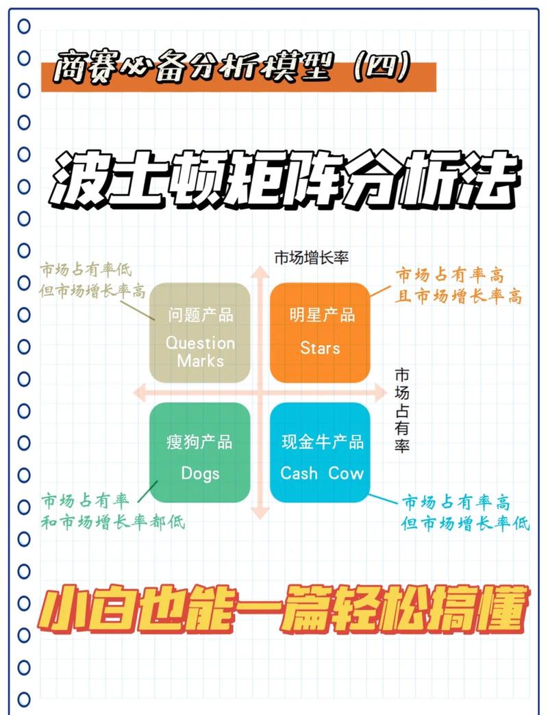 选择商业程序版本时如何确保获得最佳性能和成本效益？