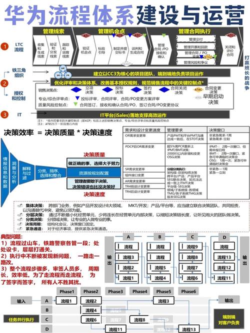 华为手机POS产品，如何引领网站建设行业迈向高效盈利新境界？