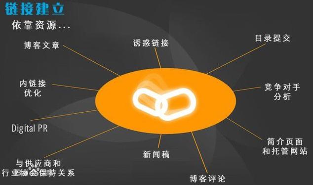 高质量外链有哪些特点？掌握这些，提升网站权重不是梦！