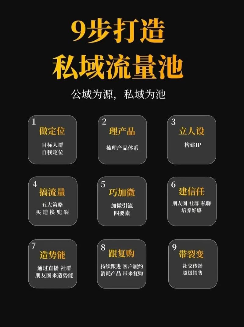 打造个人网站流量池，能让我精准获取目标客户吗？