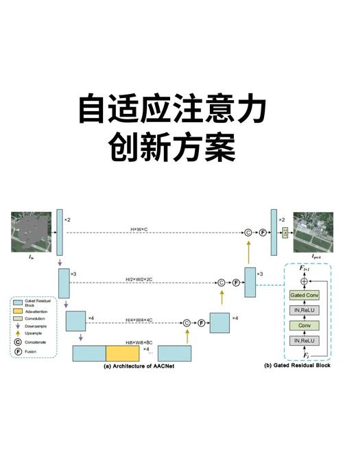 如何通过注意这些关键点，轻松打造适应各种设备的自适应网站？