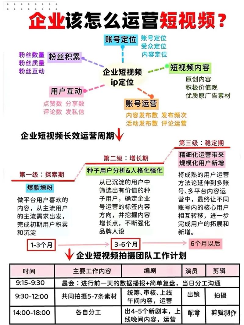 阅读本文，你能掌握多少种让企业高效运营的秘诀？