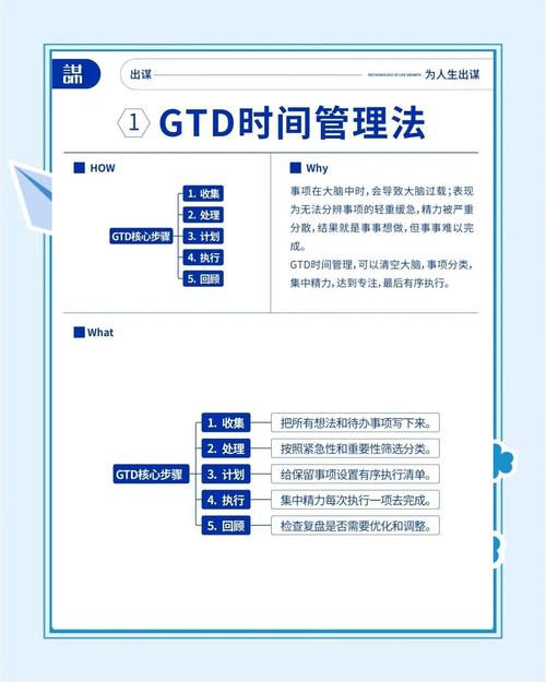 如何通过SEO优化高效管理时间提升工作效率？