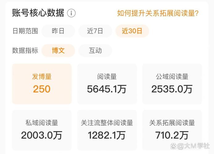 个人微博运营能带来哪些具体收益或提升？