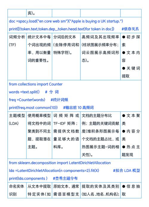 学习文本分析对SEO优化有哪些具体好处？