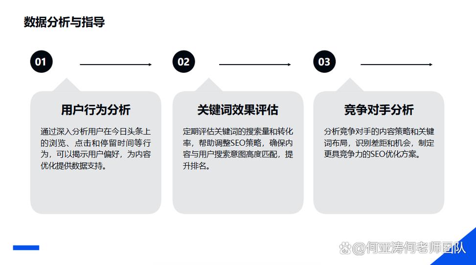 优化关键词时如何布局SEO战略才能直接提升阅读收益？