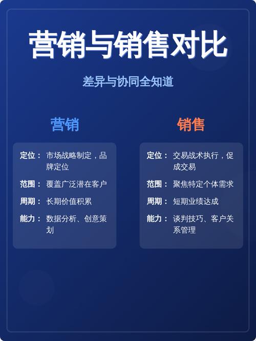 微信营销真的不能完全取代微博营销吗？掌握关键差异，提升营销效果！