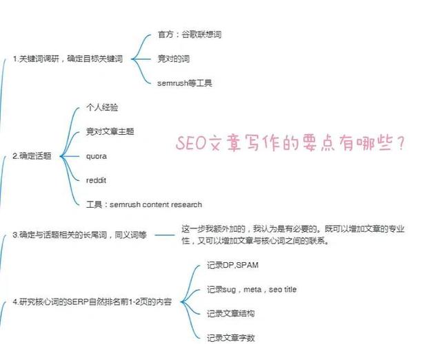 如何通过阅读这篇文章掌握SEO工作中最常讨论的5大关键问题？