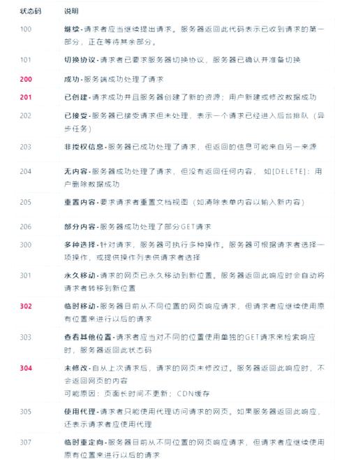 了解200、301、404等HTTP状态码，快速排查网站问题！