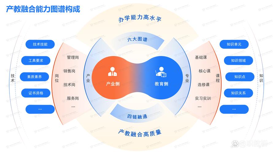 学习成都网站建设，如何通过知识管理实现专业发展提升？