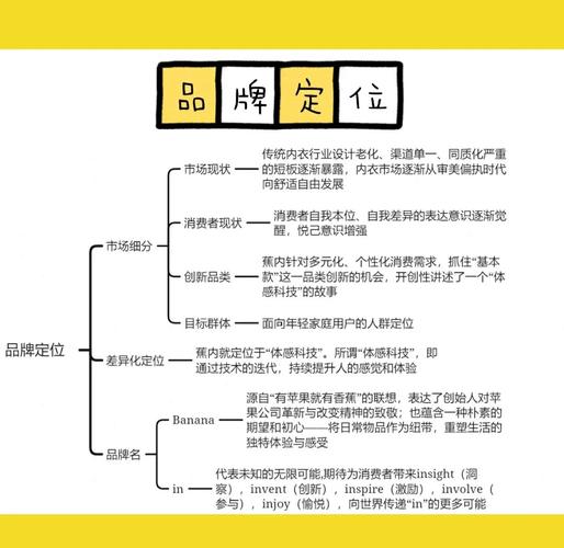 如何通过新闻营销避免同质化，打造独特品牌影响力？