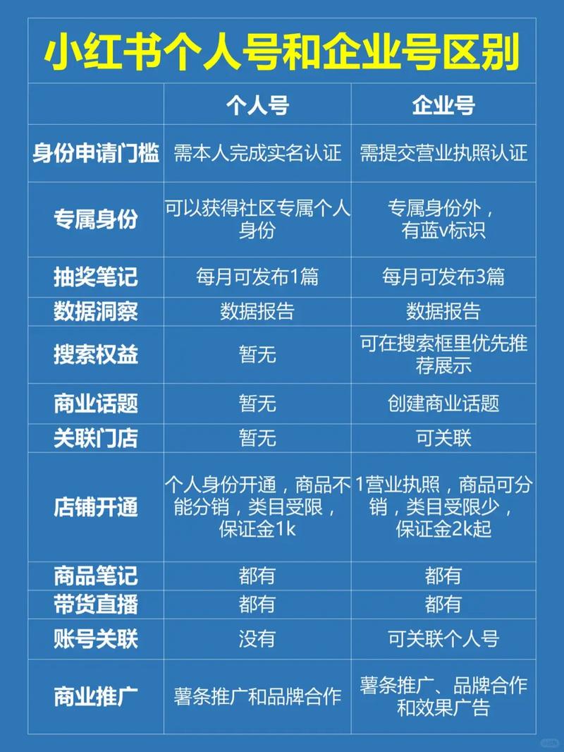 阅读本文，如何轻松区分个人类型与企业类型熊掌号？