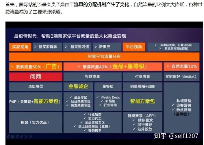 整站优化方案，如何提升网站流量和转化率？