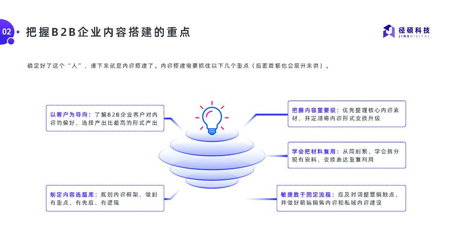阅读本文，我能获得哪些B2B内容营销策略的实操技巧？
