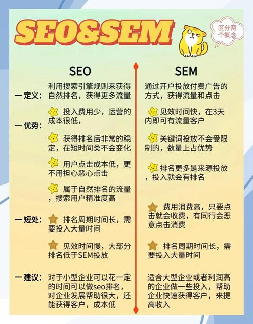 SEO和SEM有什么区别？掌握这些，提升网站排名不是梦！