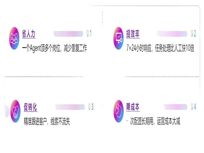 如何维护商业网站，提升用户体验与转化率？