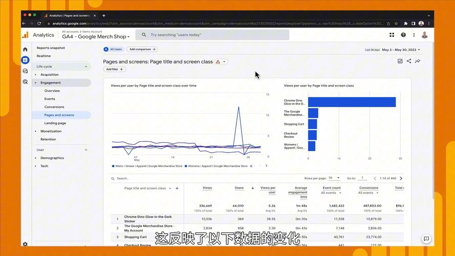 用Google Analytics分析，你能知道客户是否喜欢你的网站吗？