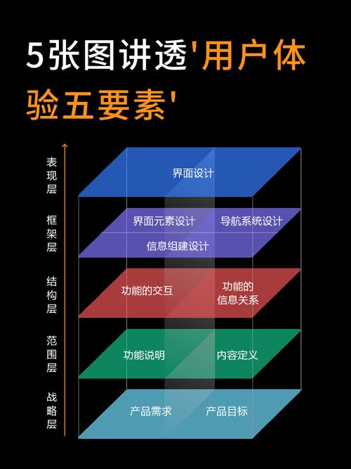 高端网站开发中用户体验具体好处有哪些？
