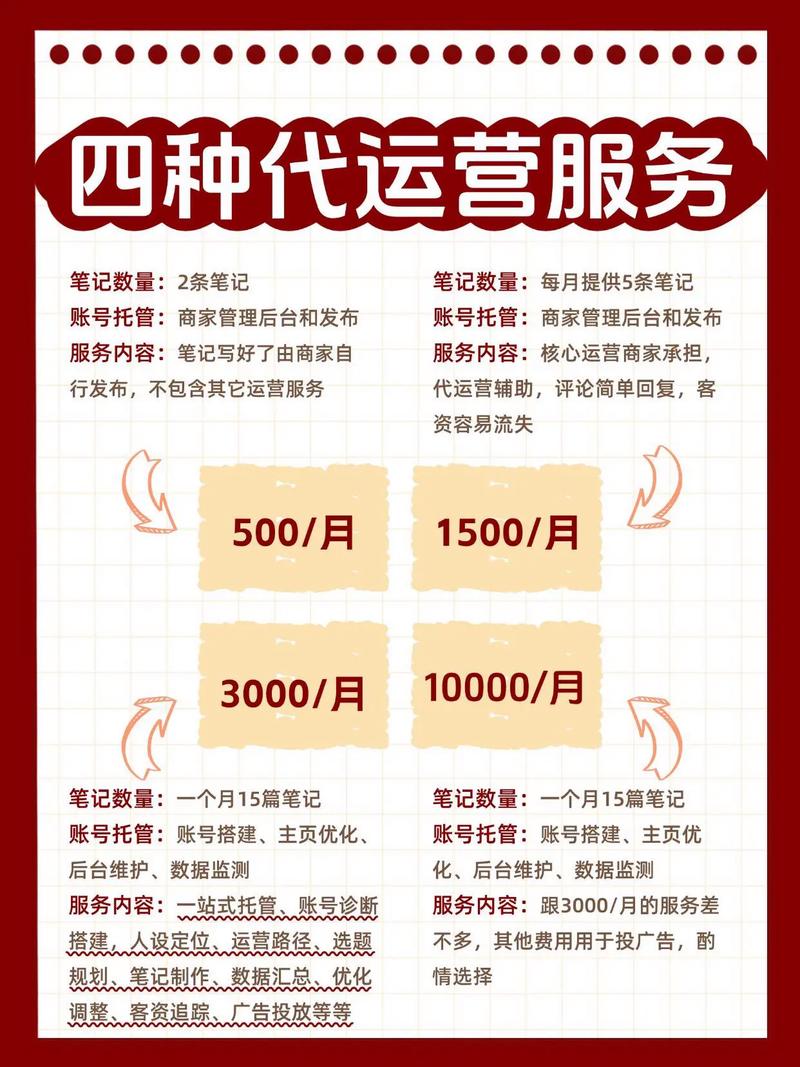 如何辨别网站制作公司价格差异，选对性价比高的服务？