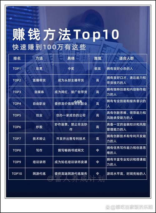 阅读本文，如何轻松通过广告点击实现额外收入？