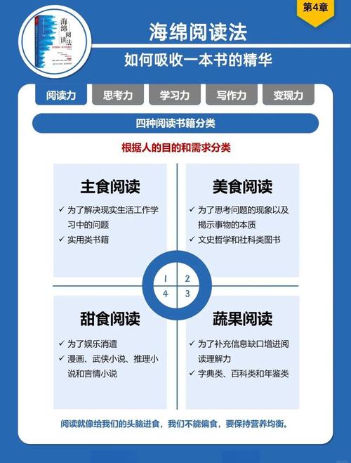 阅读本文，你能快速掌握外链四种分类及其特点吗？