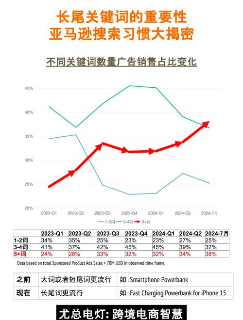 学习百度投票排名算法，轻松打造长尾关键词，提升网站流量！