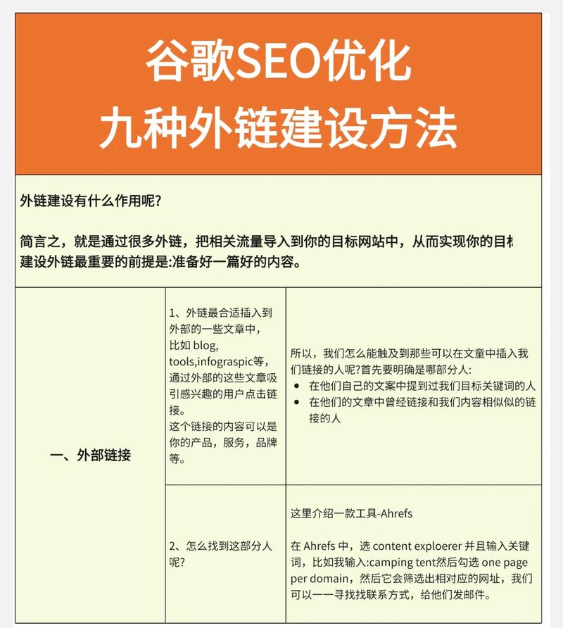 如何通过建立外部链接提升SEO效果，获得更多流量和曝光？