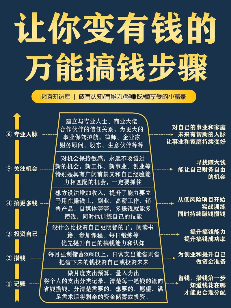 2013年如何凭实力多金，做好网站推广，实现财富增长？