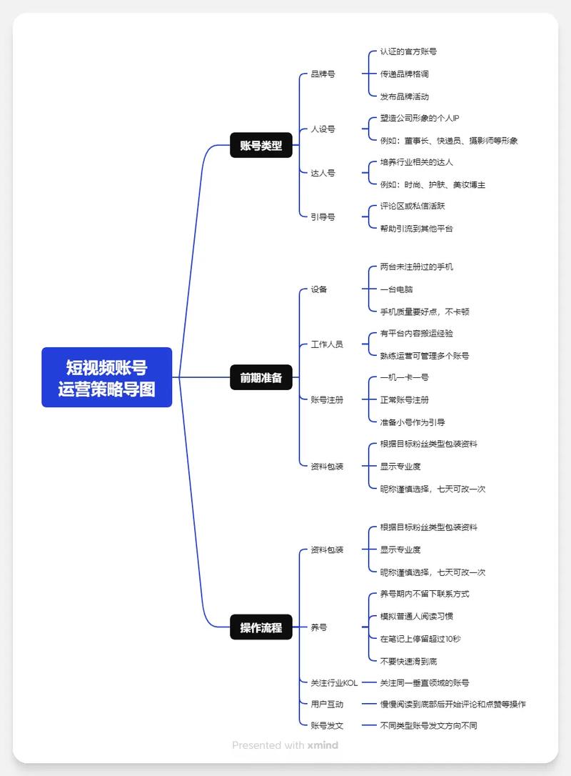 短视频运营难题有哪些？掌握这些，轻松提升账号影响力！