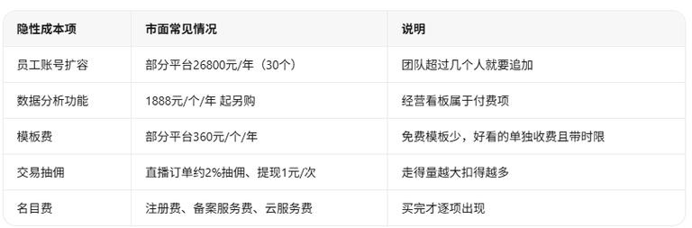 如何估算搭建一个商城网站的大概成本，快速了解预算规划？