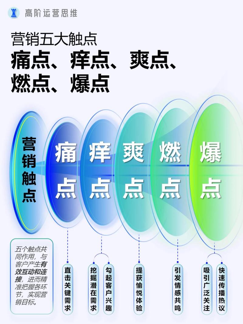 阅读本文，如何打造营销网站解决客户痛点？