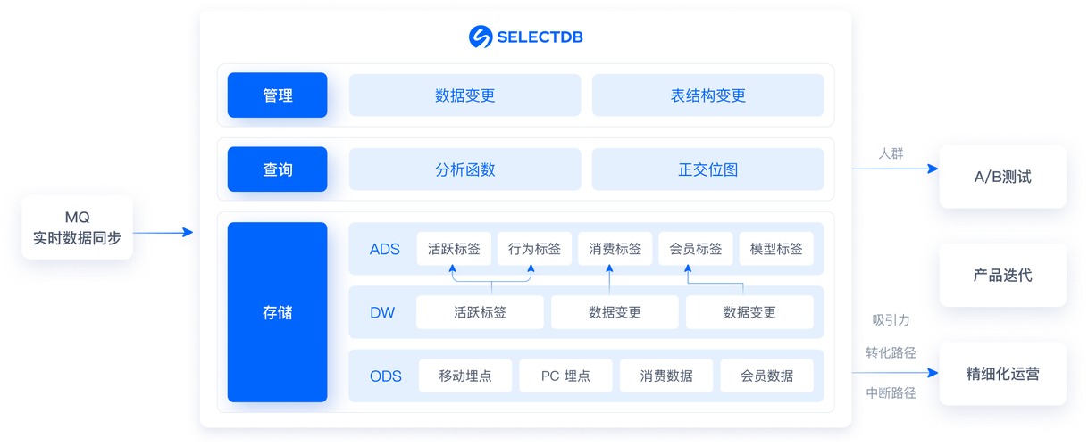 成都网站建设前，如何快速掌握用户需求与行业趋势？