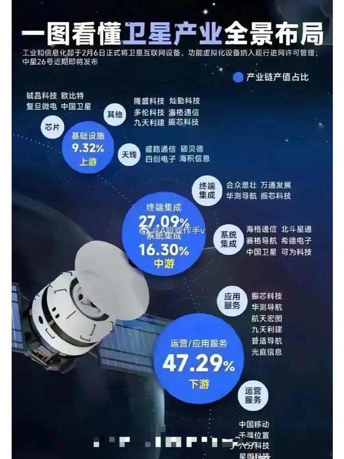 5G卫星出厂后企业建站能带来哪些精准营销优势？