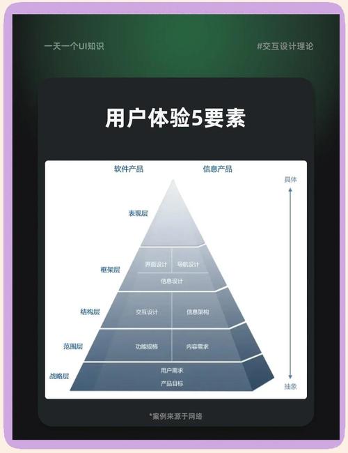 为什么不用这三种UI设计，用户阅读后能收获更佳体验？
