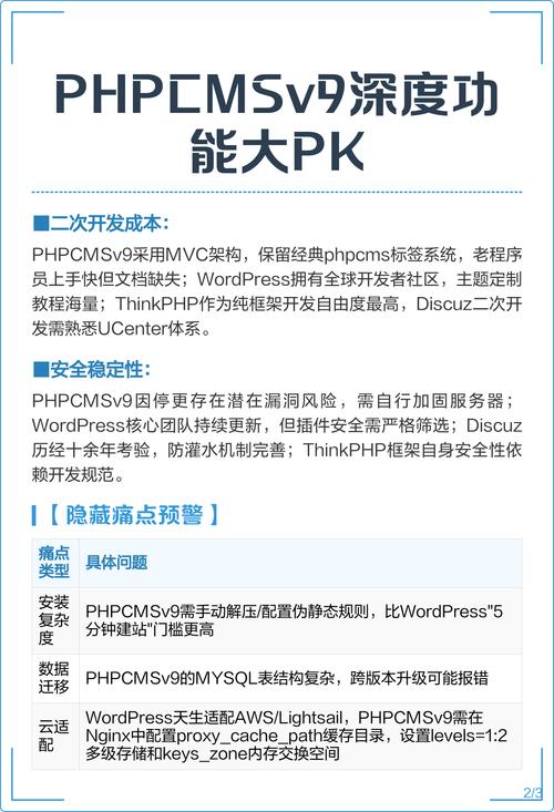 如何快速解决PHPCMSV9注册失败问题，轻松完成会员注册？