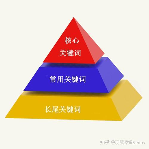长尾词转换率如何超过总体目标关键词？
