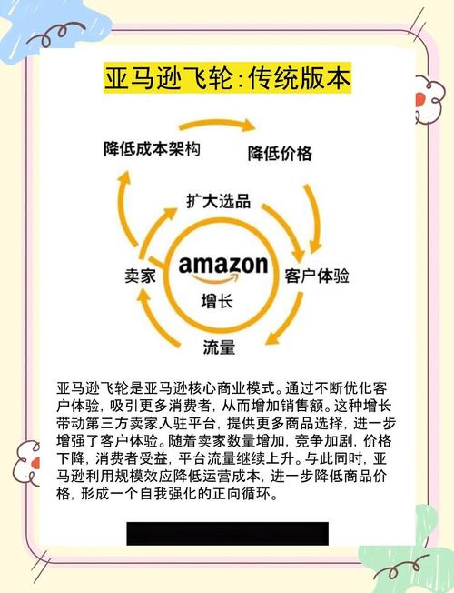 投资亚马逊，如何抓住电商长尾市场红利？