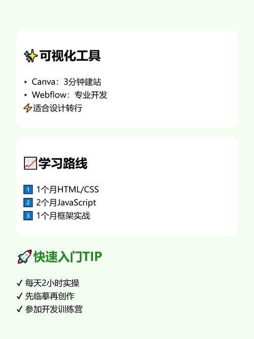 学习网站制作新手必看教程，快速掌握实用技能？