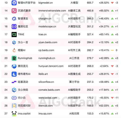 提高网站排名能让我获得哪些精准流量？
