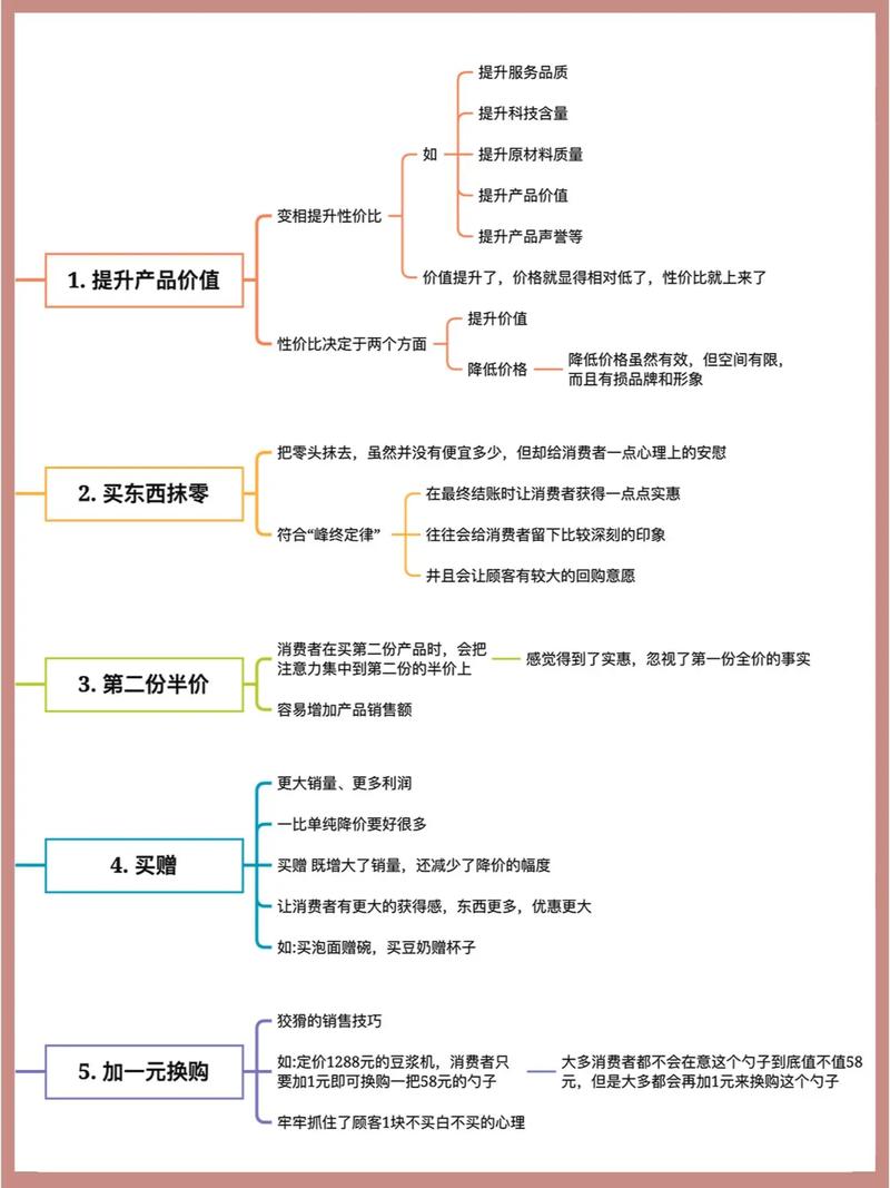 如何通过这些推广方式，轻松提升产品销量和知名度？