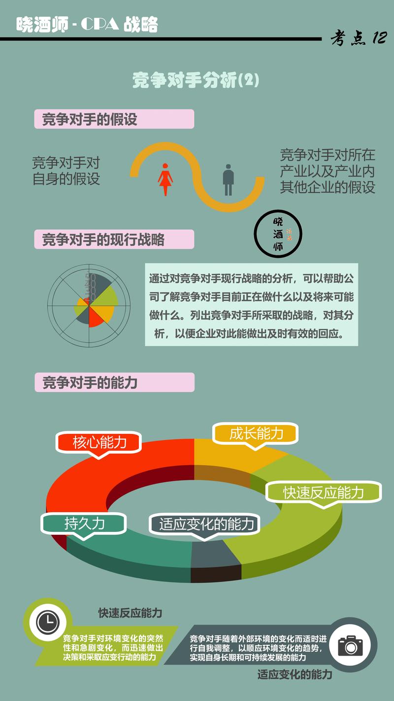 如何通过分析竞争对手获得精准市场定位和竞争优势？