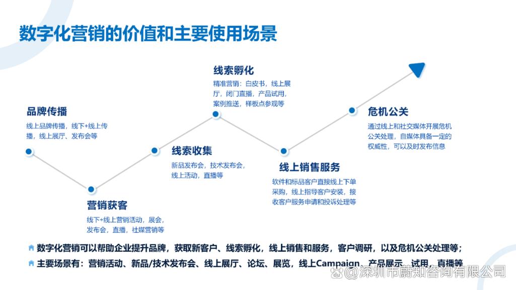 如何通过B2B平台推广获得精准客户和订单增长？