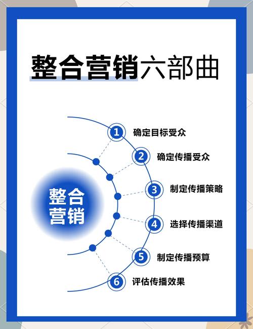 如何通过遵循六大法则，打造成功营销的手机网站？