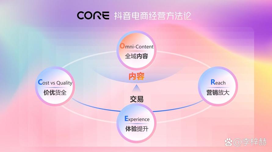 如何通过行业门户和电商网站静态页制作提升网站流量与转化？