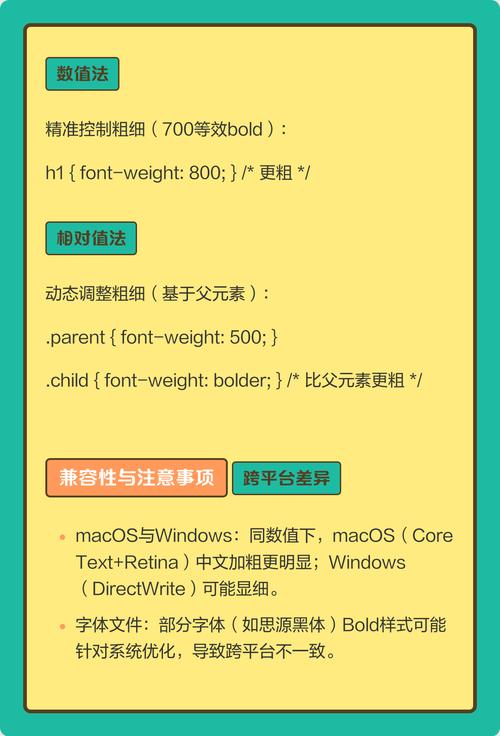 成都网站建设，如何高效引用CSS特殊字体？