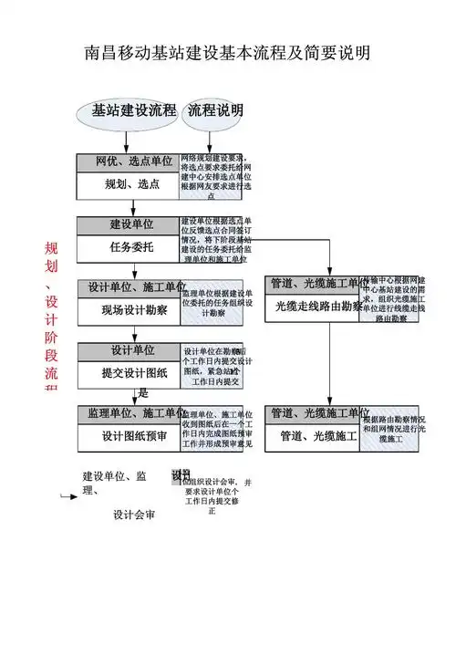 如何通过了解影响移动网站建设周期的因素，缩短项目时间？