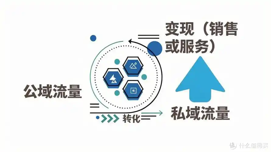 如何通过考虑这些关键因素，确保网站建设后能带来显著流量和转化？